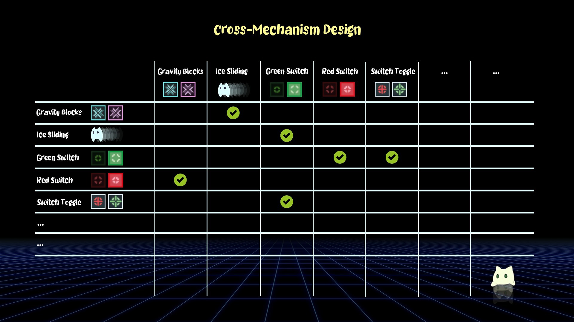 Cross-Mechanism Design